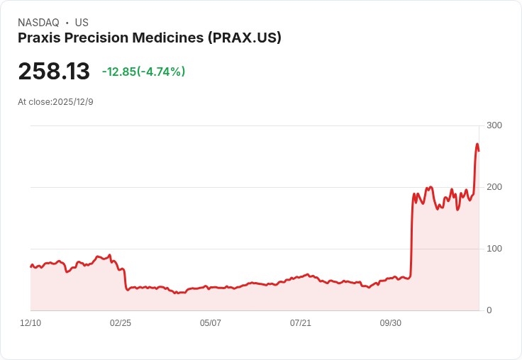 Praxis與FDA達成共識 調整elsunersen試驗方案引發關注