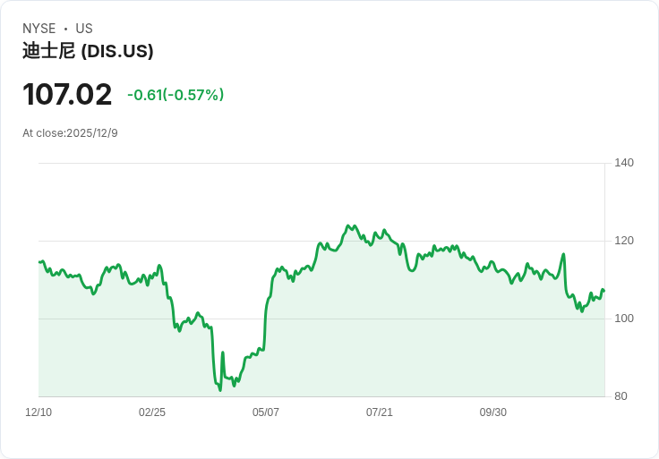 迪士尼提名前蘋果COO威廉斯擔任董事，增強企業治理！