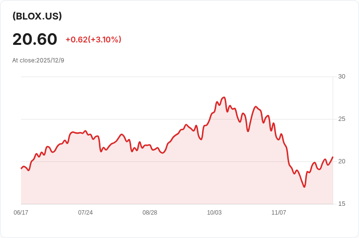 美股新ETF「After Dark」將專注於位元幣，夜間交易成為投資新寵！