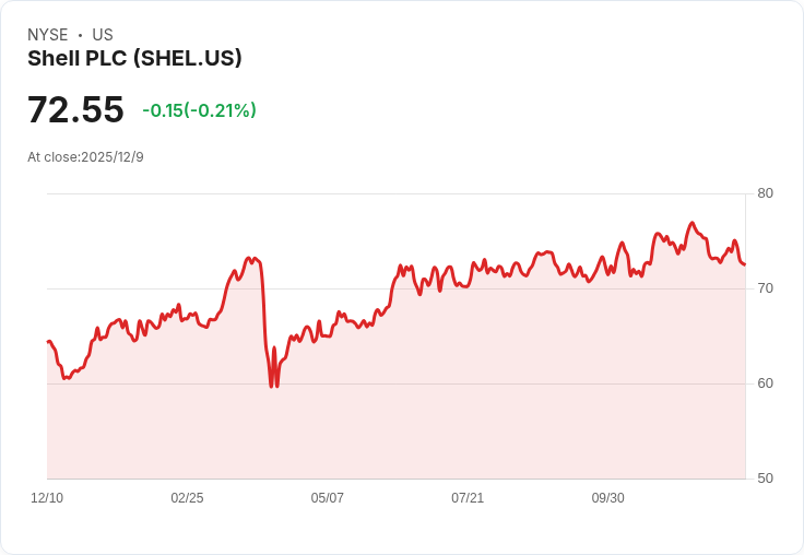 Shell即將以超過30億美元收購LLOG Exploration 擴充套件美國墨西哥灣深水資產