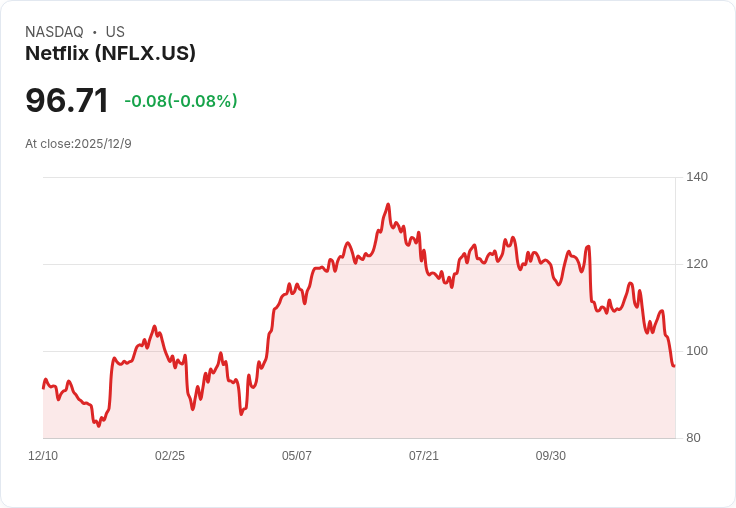 Netflix與華納兄弟探索的82.7億美元交易，能否說服監管機構？