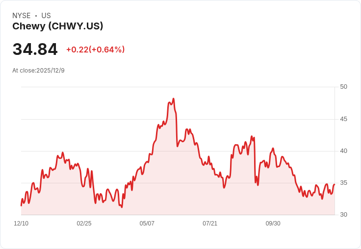 Chewy第三季財報超預期，股價反彈引發市場關注！
