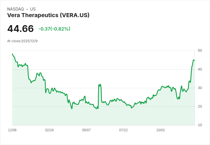 基因與細胞治療資金急凍，IPO熱潮再現，產業生態變局下，誰將成未來冠軍？