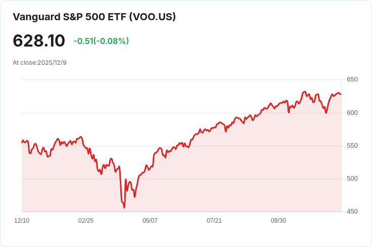 投資者焦點全在美聯儲利率決策！S&P 500持平，企業財報不佳引發關注
