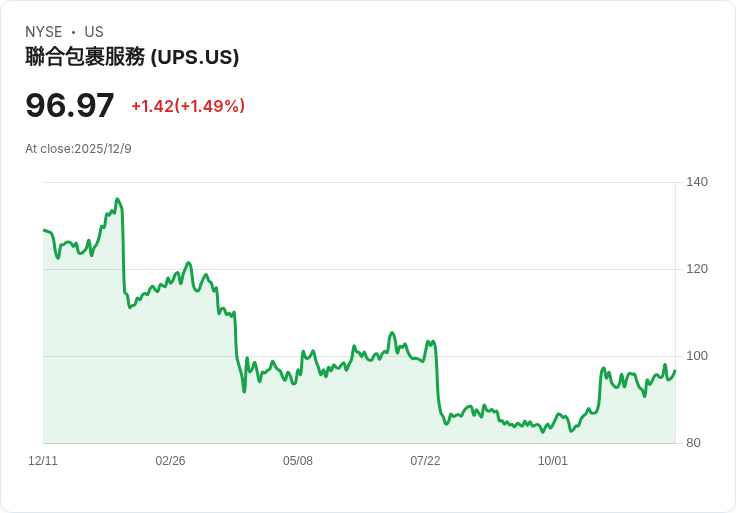 三檔超便宜股票，當前投資機會不容錯過！