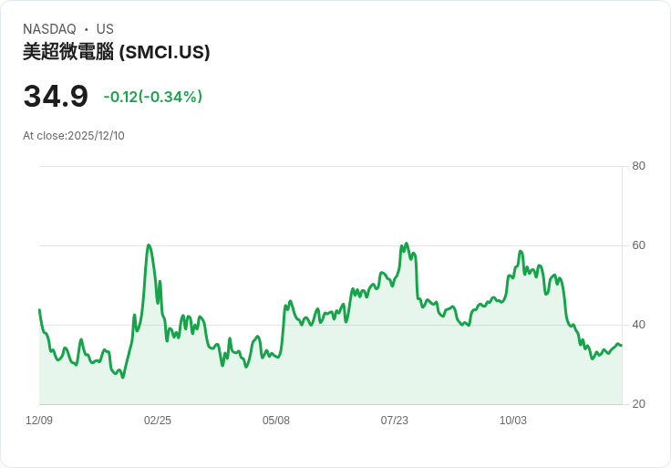 AI帶動數據中心冷卻產業大爆發 華爾街抓緊美股新風口
