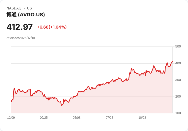 AI浪潮席捲華爾街:Broadcom、UiPath成2026年市場大贏家?