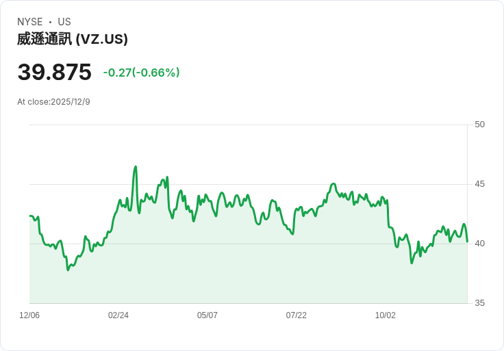 高息ETF真能當退休保險？權衡收益與風險的投資新思維