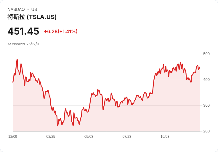 全球汽車產業迎政策轉型與出口強彈,新能源車成最大受益者!