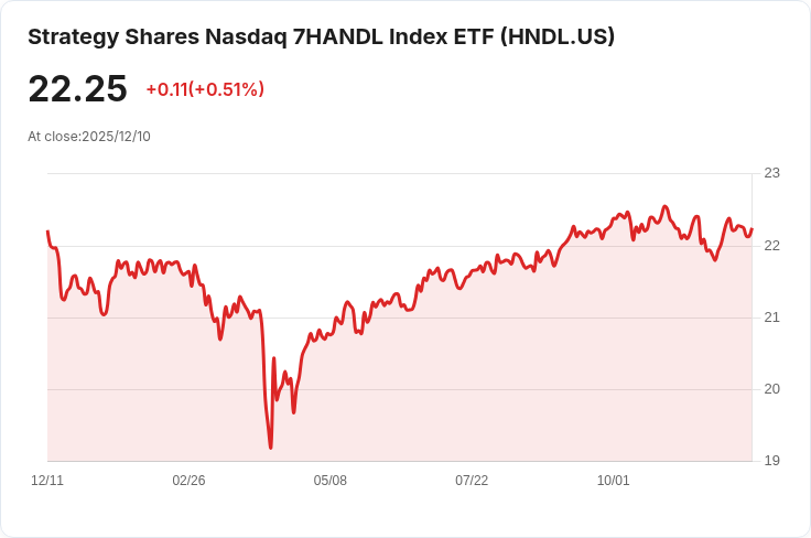 NASDAQ 7HANDL指數ETF宣佈每股$0.1292的月度股息,投資者歡欣鼓舞!