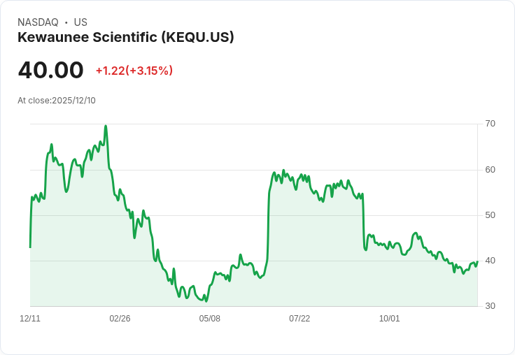 Kewaunee Scientific 第二季獲利顯著成長,營收達7010萬美元!