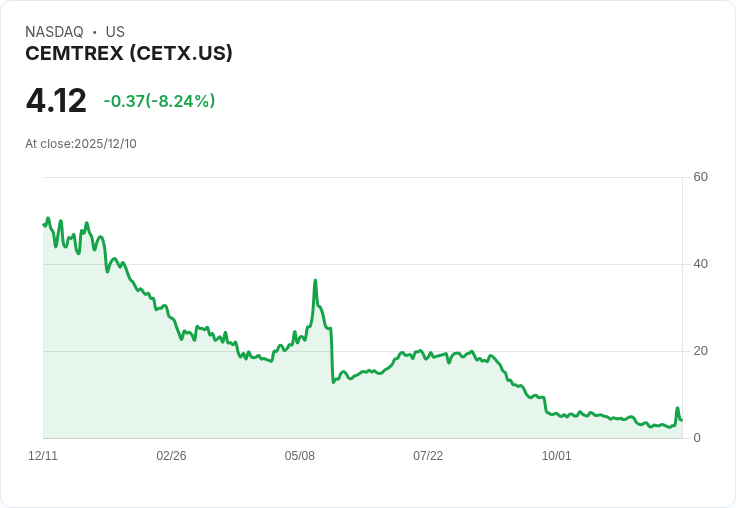 Cemtrex 宣佈以每股3美元發行67萬股，募資200萬美元！