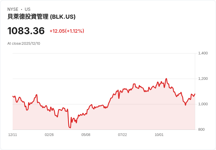 特朗普會見前美聯儲官員Warsh，未要求降低利率承諾！