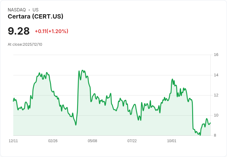 Certara 任命 Jon Resnick 為新任 CEO，財務展望持平
