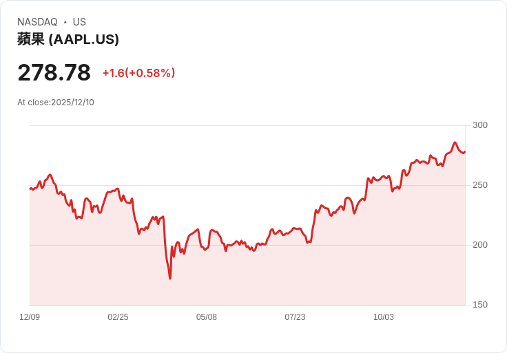 人工智慧聊天機器人安全爭議延燒：美42州檢察長聯合出擊，科技巨頭面臨監管壓力