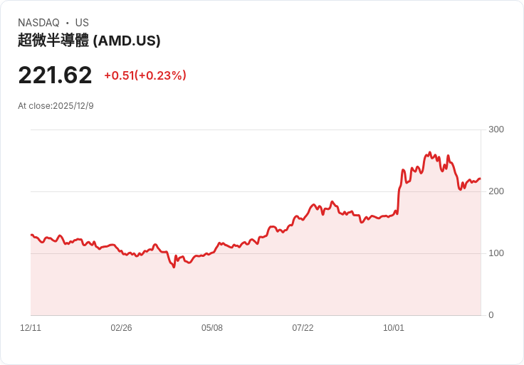 烏克蘭民眾對英特爾、AMD及德州儀器提起訴訟，指控其技術助長俄軍武器攻擊平民