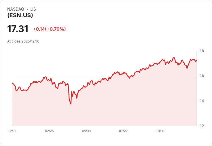 Essential 40 股票ETF 宣佈每股 $0.156 股息,投資者注意!