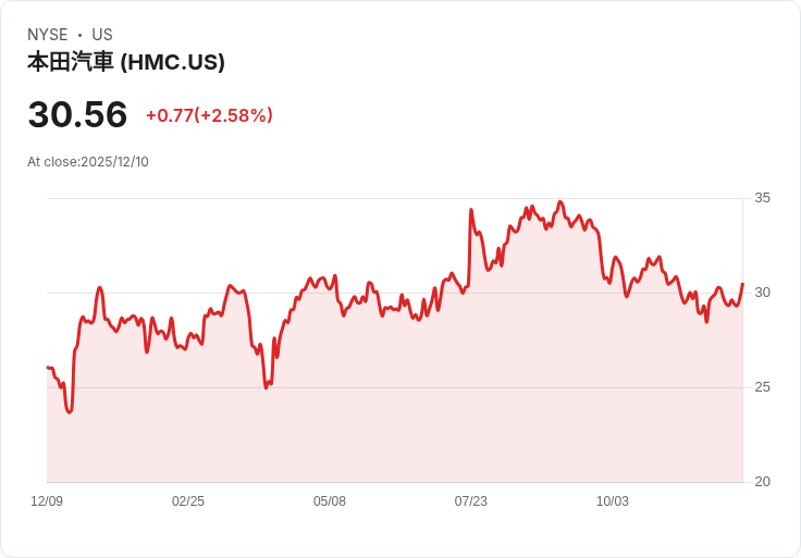 歐盟「本地製造」新政掀汽車、能源產業劇烈政策攻防!全球供應鏈重組恐再加速