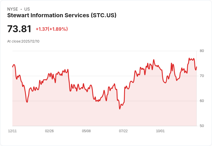 史都華資訊服務公司推出190萬股公開發行，助力未來增長！