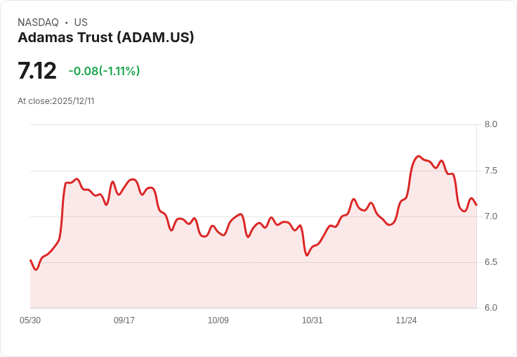 阿達馬斯信託宣佈每股$0.23的季度股息，吸引投資者目光！