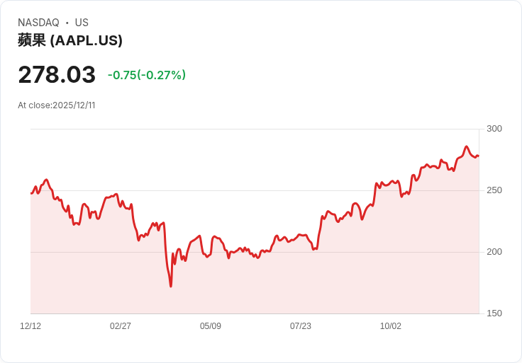 鴻海宣佈投資5.1億美元於臺南新總部，聚焦AI與電動車未來！