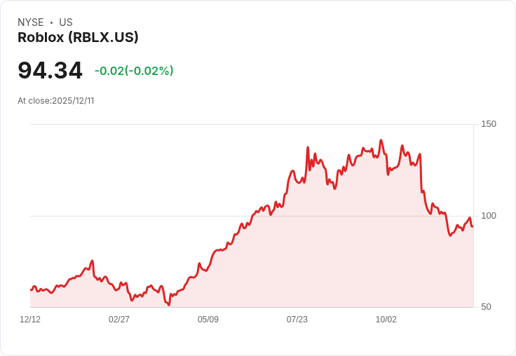 佛州檢方起訴Roblox！指控未能保護兒童安全引發廣泛關注