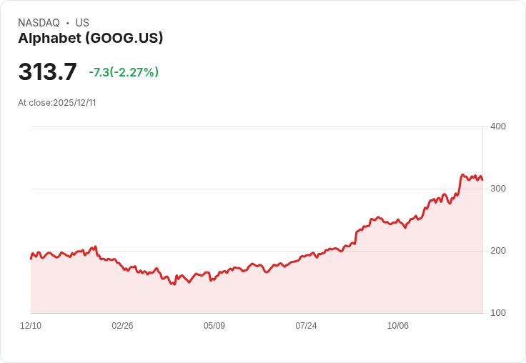 美歐科技巨頭加速AI戰局！Alphabet攜Broadcom自研晶片、台積電獨領全球晶圓代工 — 2026年AI投資重點全解析