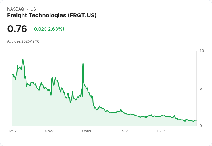 貨運科技第三季財報出爐!每股虧損達-$1.13,年增30%營收引關注
