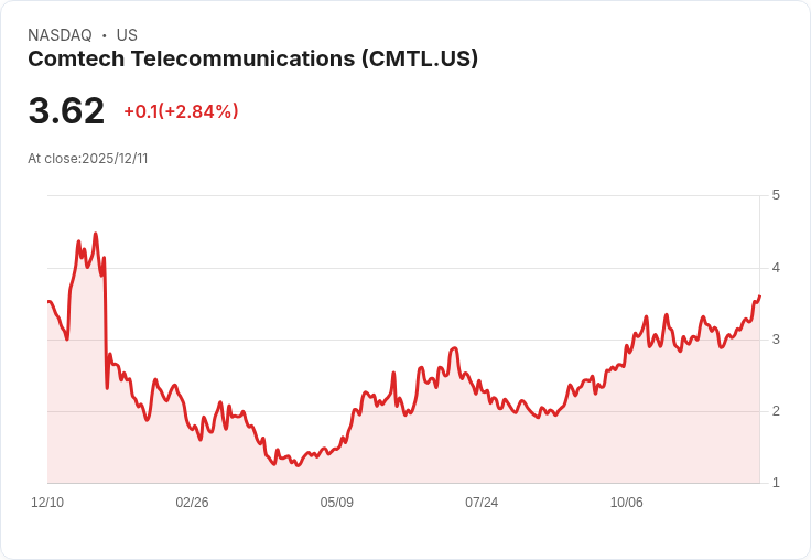 美企現金為王時代來臨!Comtech、Broadcom現轉型關鍵,專注高獲利、重組贏未來