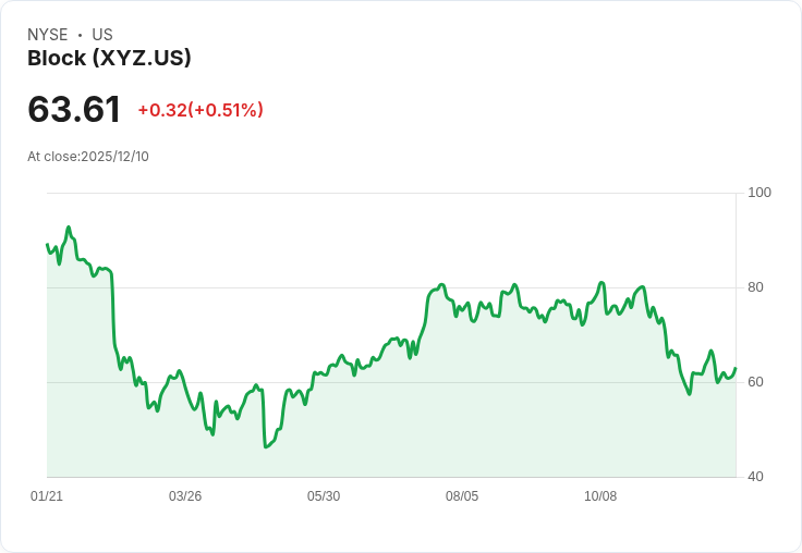 美消費金融科技潮起,AI驅動支付巨頭前景俏!Block、Target齊搶創新賽道