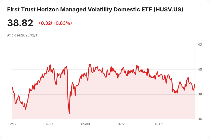 首度宣佈!First Trust Horizon ETF 發放每股$0.1672 股息,投資者不可錯過!