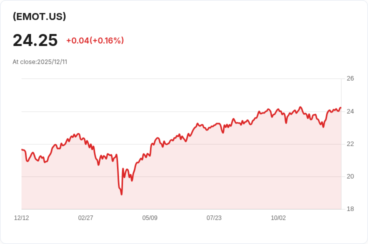 First Trust S&P 500經濟護城河ETF宣佈每股$0.1003的季度股息!