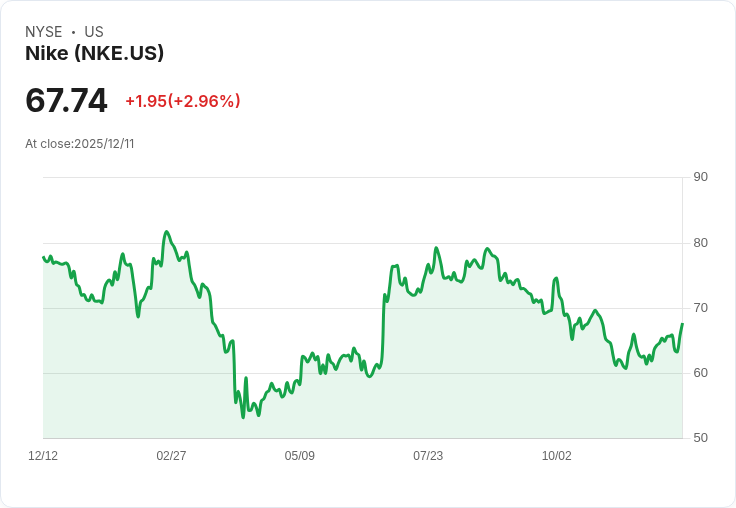 Nike延續與LSU的夥伴關係，推出NIL計畫攬10名運動員！