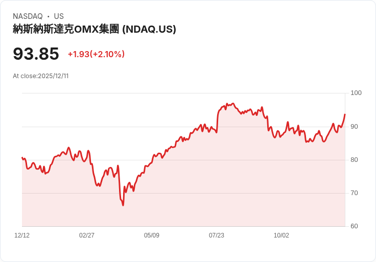 標題：黑巖集團領導人預言金融市場進入代幣化新時代！