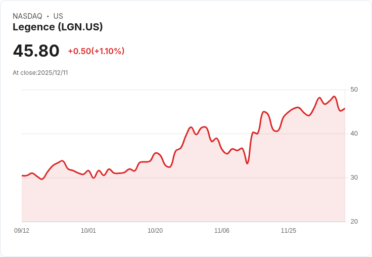 Legence 宣佈增資 3.78 億美元,Blackstone 股東將出售超過 840 萬股!
