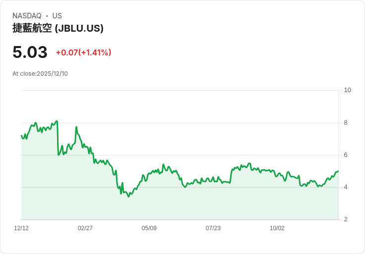 JetBlue首度推出機場貴賓室BlueHouse，內部設計如紐約公寓