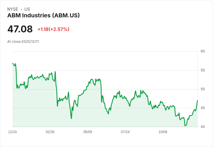 企業設施管理全面升級！ABM以數位創新與精準佈局搶攻美國後疫情商用地產復甦