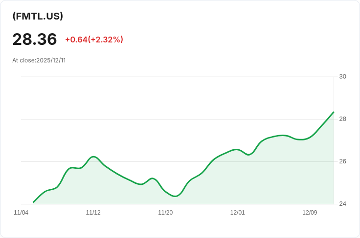 First Trust Indxx關鍵金屬ETF宣佈每股$0.0184的分紅,投資者不容錯過!