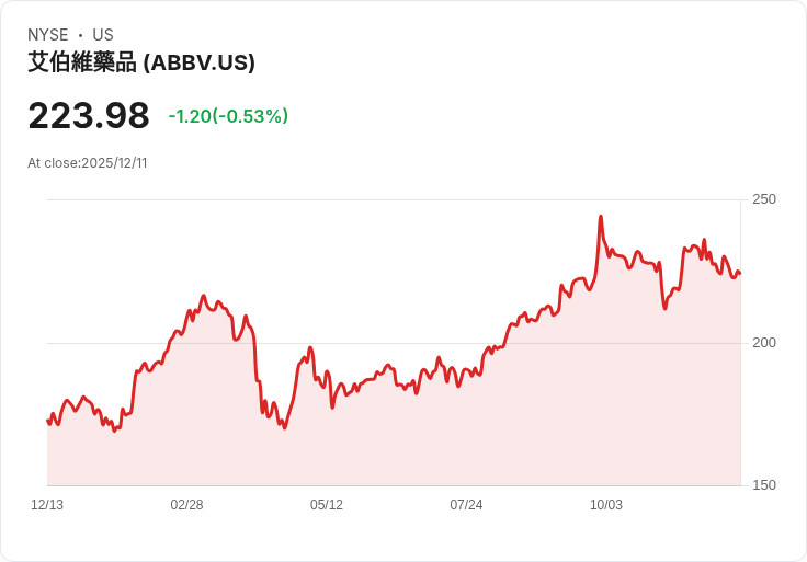 2026年前必買的兩檔平價醫療股:AbbVie與Merck前景看好!