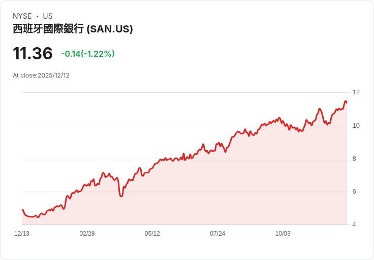 歐洲銀行創下歷史最佳年度！2026年展望如何？