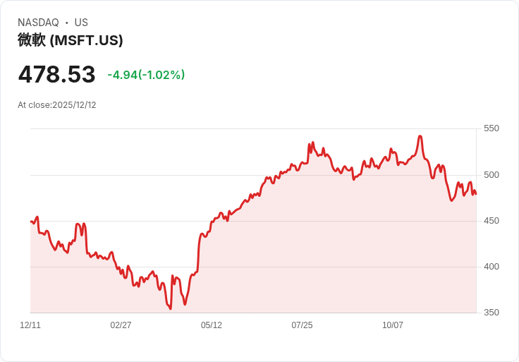 2024退休理財警訊！美國401(k)常見三大失誤恐害辛苦資產流失
