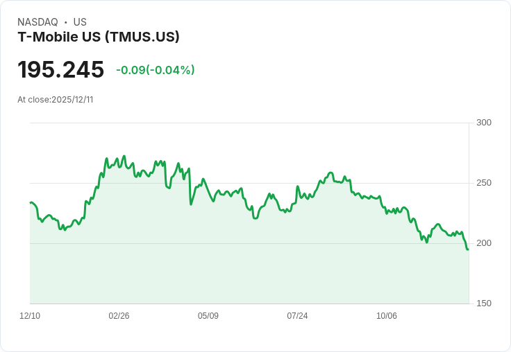 電信巨頭裁員潮擴大！T-Mobile數千員工受波及，數位轉型壓力下營運模式重塑