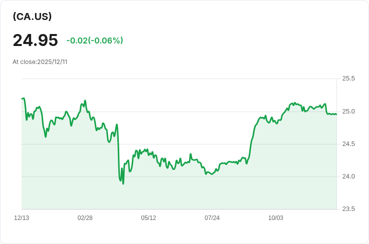 CI Galaxy 多幣種導航ETF 宣佈每股CAD 0.0244 股息，投資者迎來好消息！