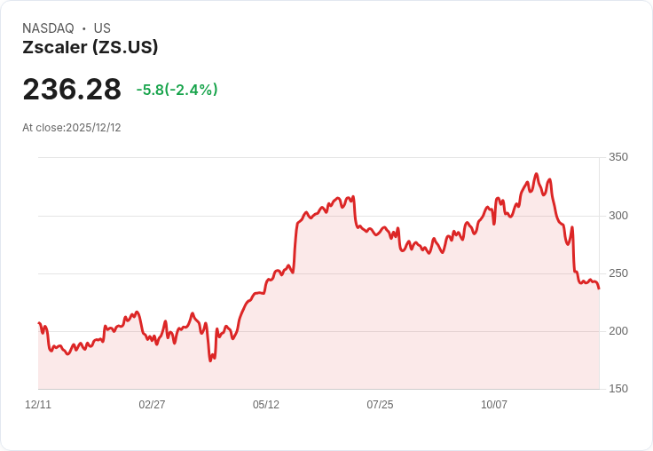 資安與雲端平台整合狂潮，2026年關鍵玩家輪廓浮現——挑戰與機會並重！