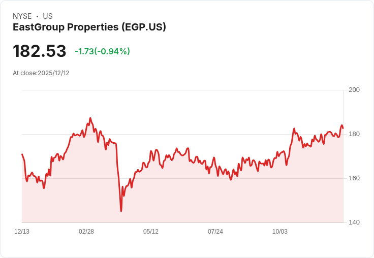 東集團地產宣佈每股$1.55股息，投資者喜迎穩健回報！