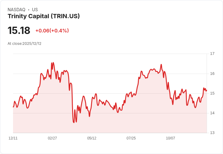 美國退休金融告急！高通膨壓力下，社會安全福利與州政府紓困政策成焦點