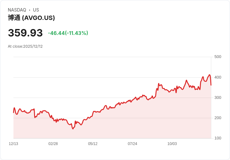 預測：這兩隻無可阻擋的股票將於2027年加入3兆美元俱樂部，與Nvidia、Apple等巨頭並肩！