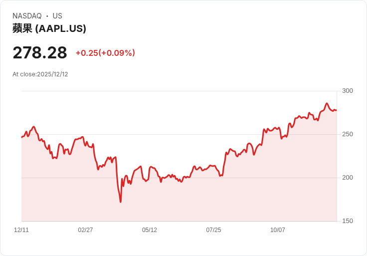 高息股票再成焦點！美股投資人轉向穩定配息標的，三大產業亮點一次看