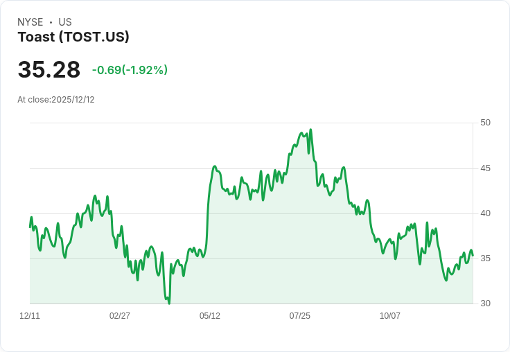 金融科技大爆發!五大明星Fintech美股展望2026:AI競爭、東南亞成長與加密市場新布局