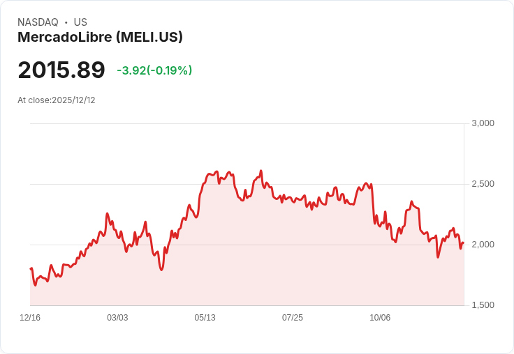 墨西哥自由市場（MELI）2026年股價有望衝破$3,000！背後原因揭曉！